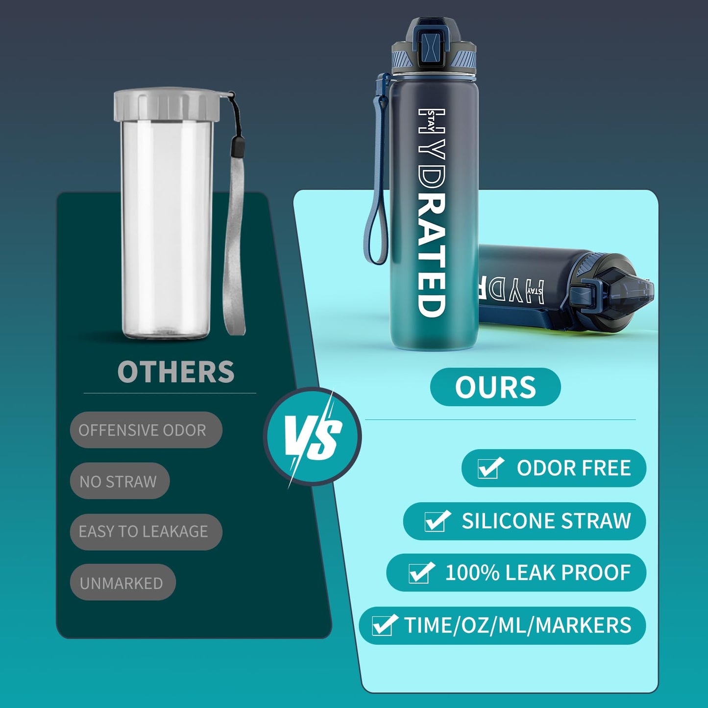 32 oz Motivational Water Bottle with Straw, Time Marker, BPA-Free Tritan, 1L Leak-Proof Sports Bottle with Carry Strap for Women, Gym, Fitness, Outdoor